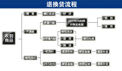 厂家直销 精品自锁式弹簧平衡器与1-3KG平衡器批发零售优惠