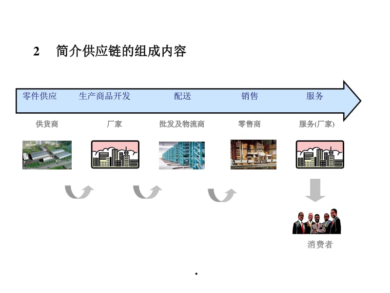 物流控制与管理课程资料 高效配送策略与实践