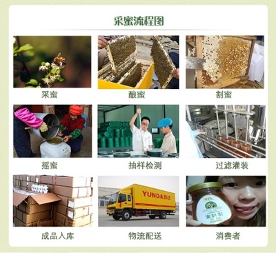 一瓶好蜜的生产密码 追溯蜂蜜质量的四个关键环节